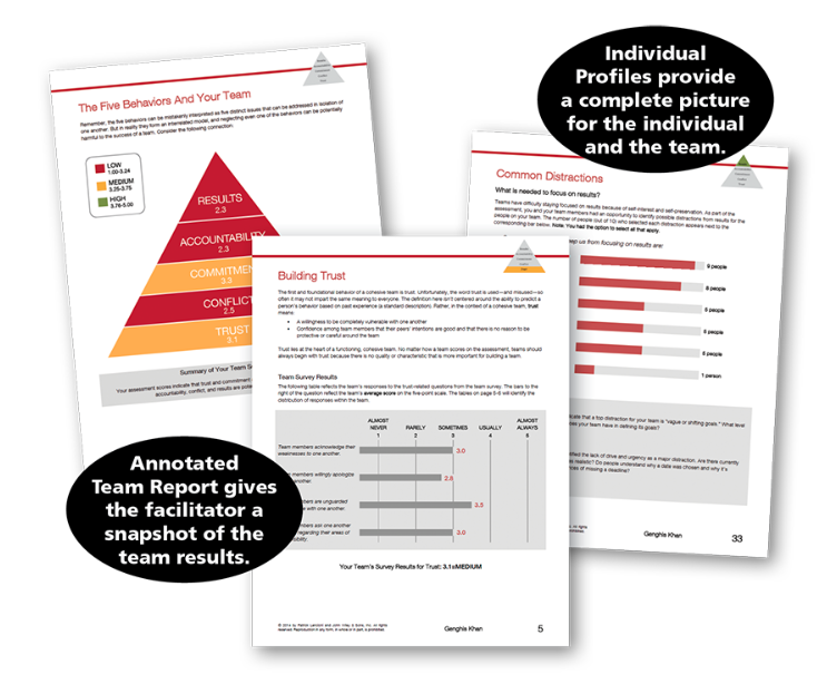 Measure Team Performance with the Five Behaviors of a Cohesive Team