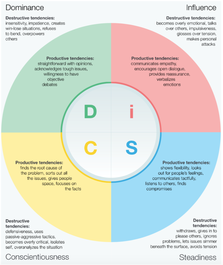 5 Essential Strategies to Manage Conflict in the Workplace